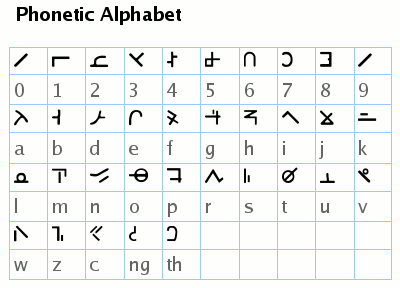 GTS Alphabet